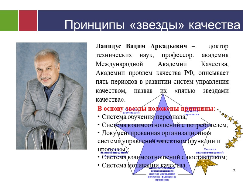 Лапидус Вадим Аркадьевич –   доктор технических наук, профессор. академик Международной Академии Качества,
